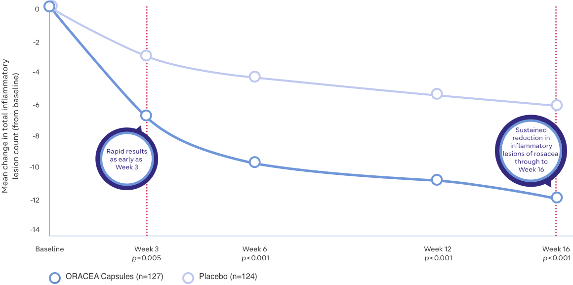 pivotal data